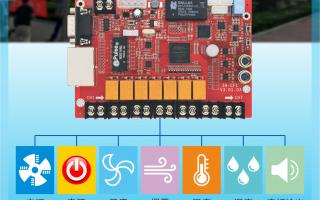 ZH-CF1多功能卡，大屏好助手！